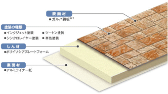 金属サイディング構造図